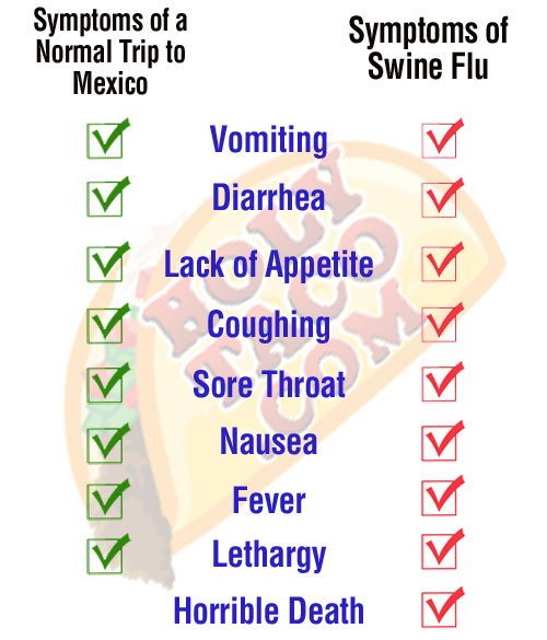 H1n1 Vs Flu Symptoms Chart